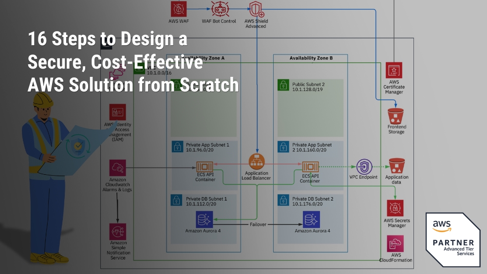 How to architect a secure, cost-effective AWS cloud solution from scratch
