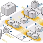 AWS Best Practices: 3-Tier Infrastructure