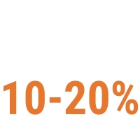 10-20% cloud savings typically identified