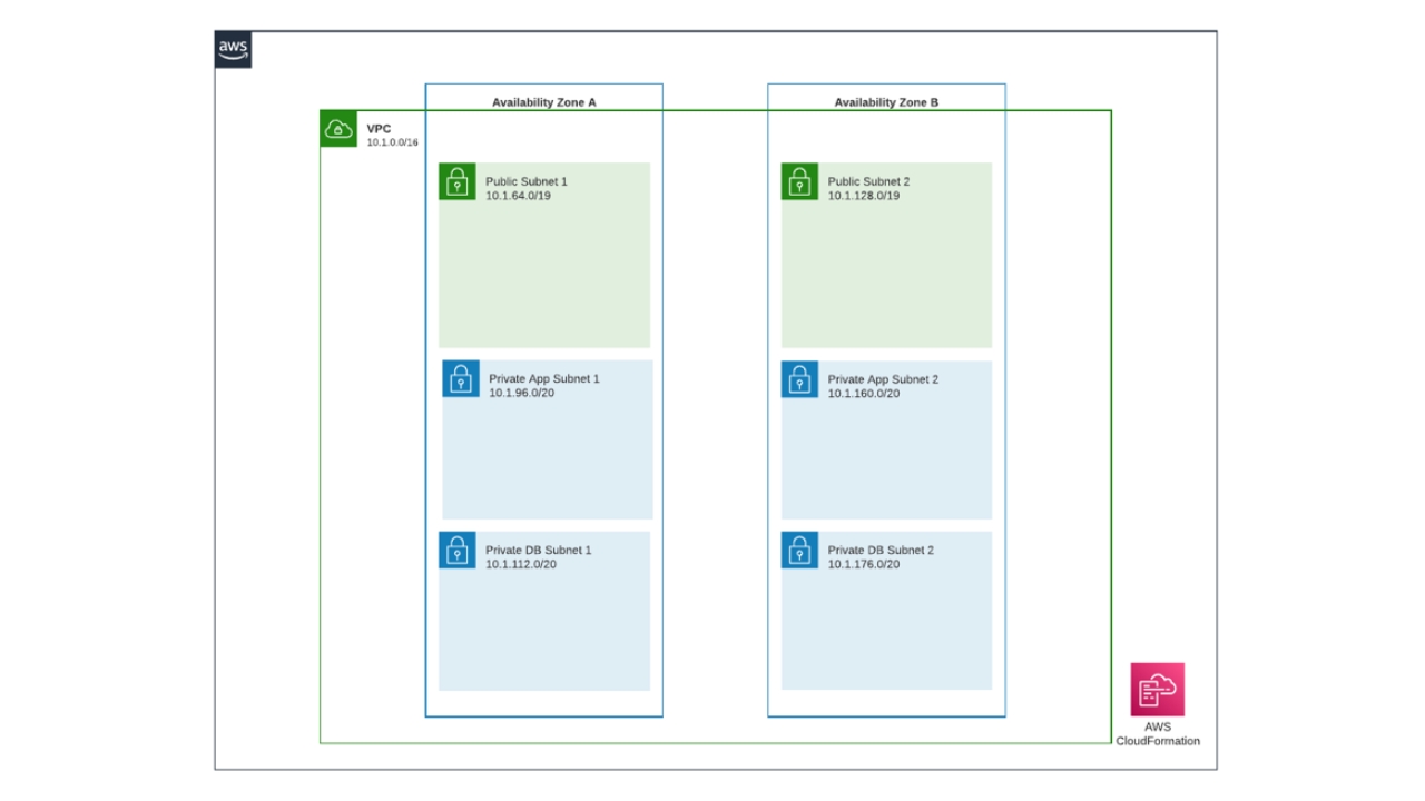 infrastructure-design-step-public-private-subnets