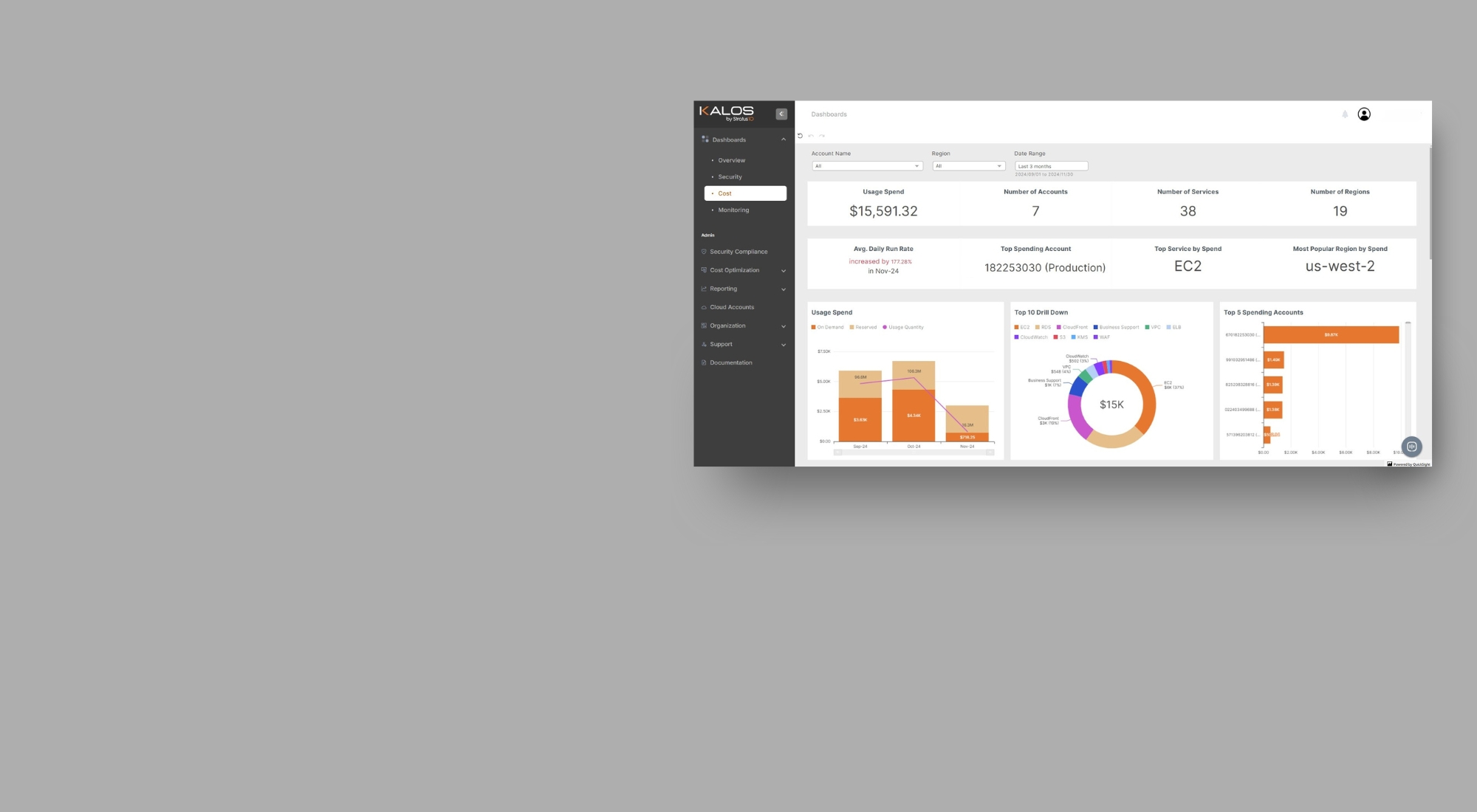 Kalos spend summary dashboard