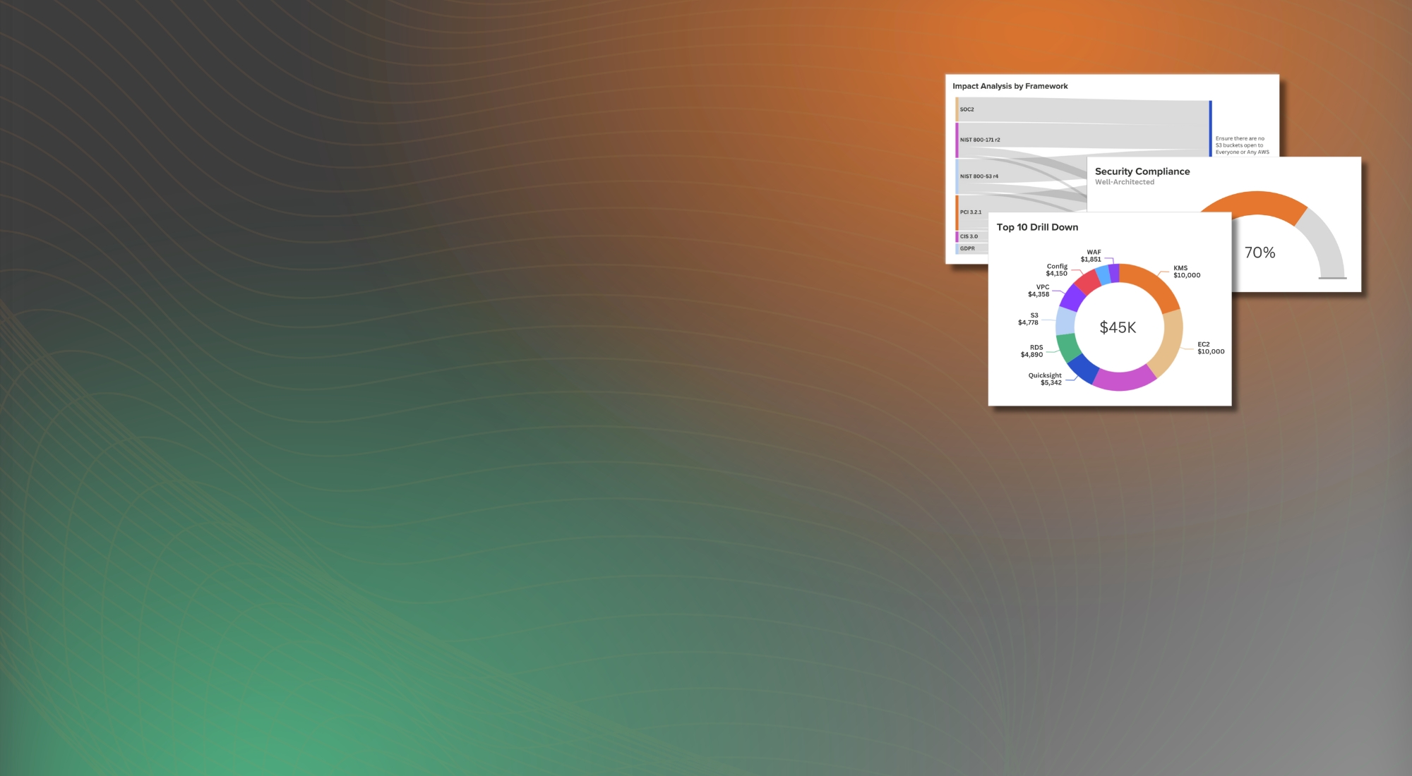 Kalos by Stratus10 - overview panels for cost and security compliance