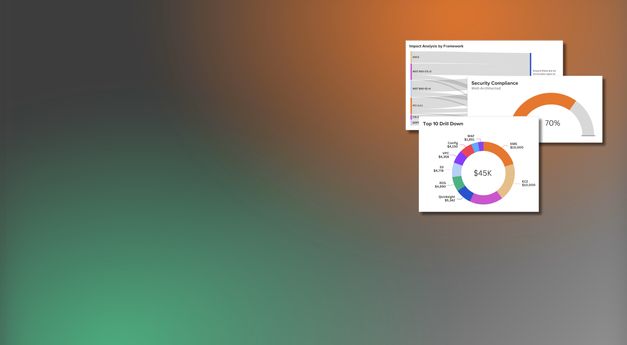 Kalos by Stratus10 with images of dashboard panels showing cost and security data
