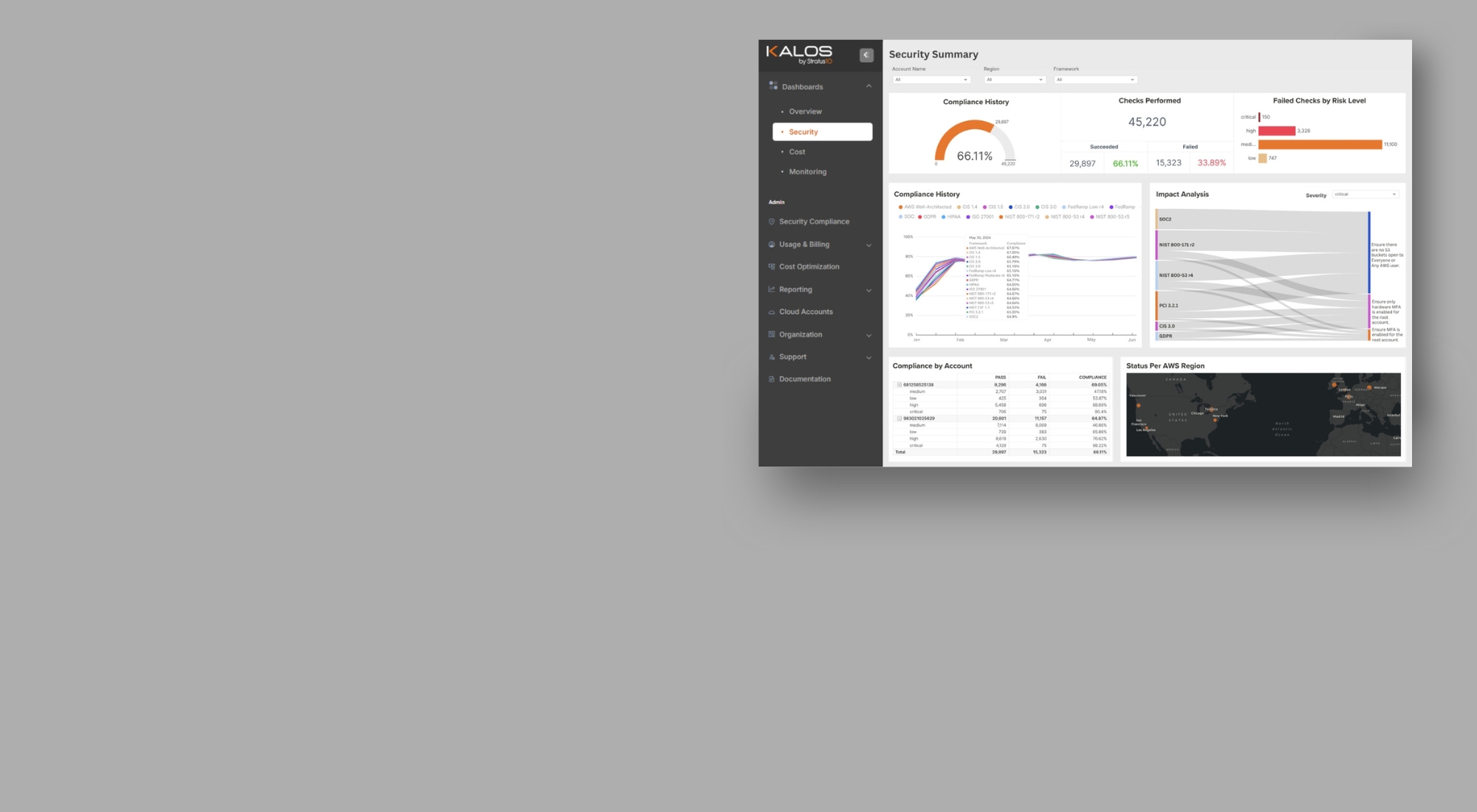 Kalos security posture 