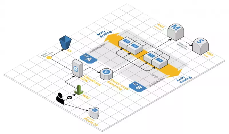 Cfo Hub Case Study Server Migration To The Aws Cloud