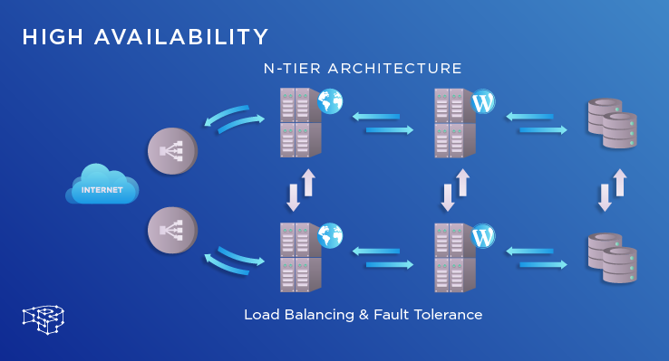 Boxton Logistics highly available infrastructure