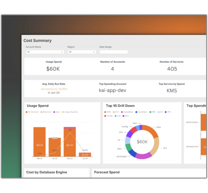 Kalos cost overview dashboard