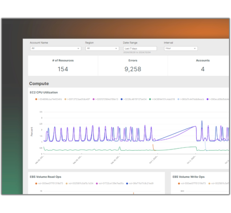 Kalos Monitoring Dashboard