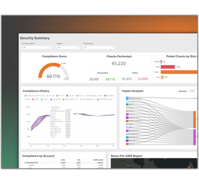 Kalos Security Overview Dashboard