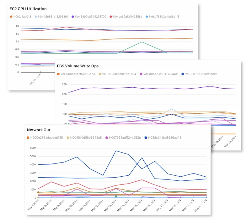 Monitoring dashboard highlighting compute panels - Kalos by Stratus10