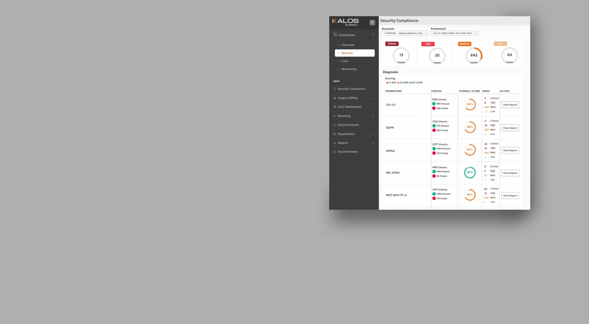 Kalos security compliance dashboard