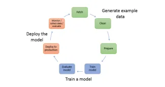 How to: Your guide to Artificial Intelligence on AWS in 2021
