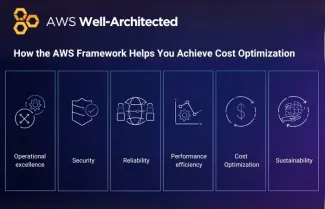 Use the AWS Well-Architected Framework for Cloud Cost Optimization