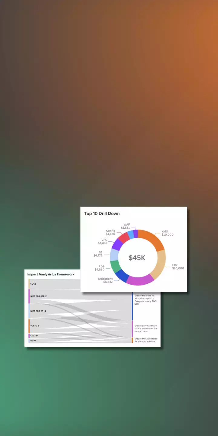 Kalos by Stratus10 with images of dashboard panels showing cost and security data