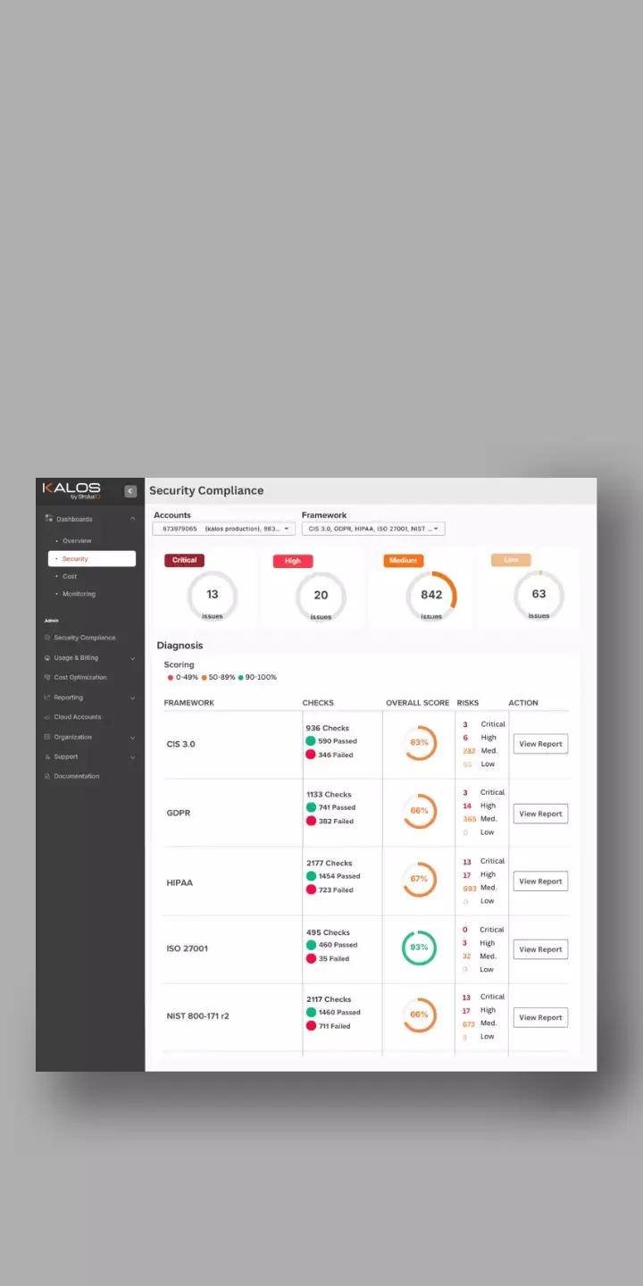 Kalos security compliance dashboard