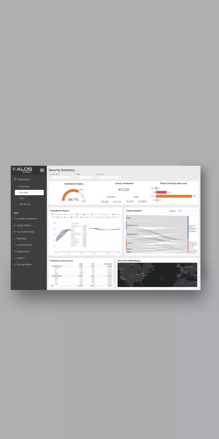 Kalos security posture 