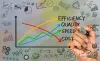 cloud cost optimization shifting from spend control to value creation