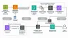 A data ingestion pipeline diagram for Amazon Bedrock Knowledge Bases using S3 and Redshift.
