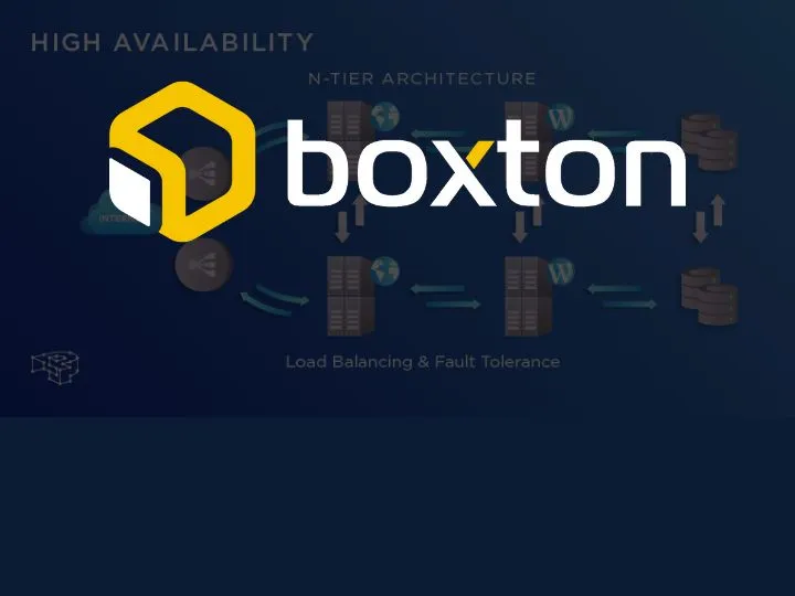 Highly Available Infrastructure for SaaS Logistics Firm case study